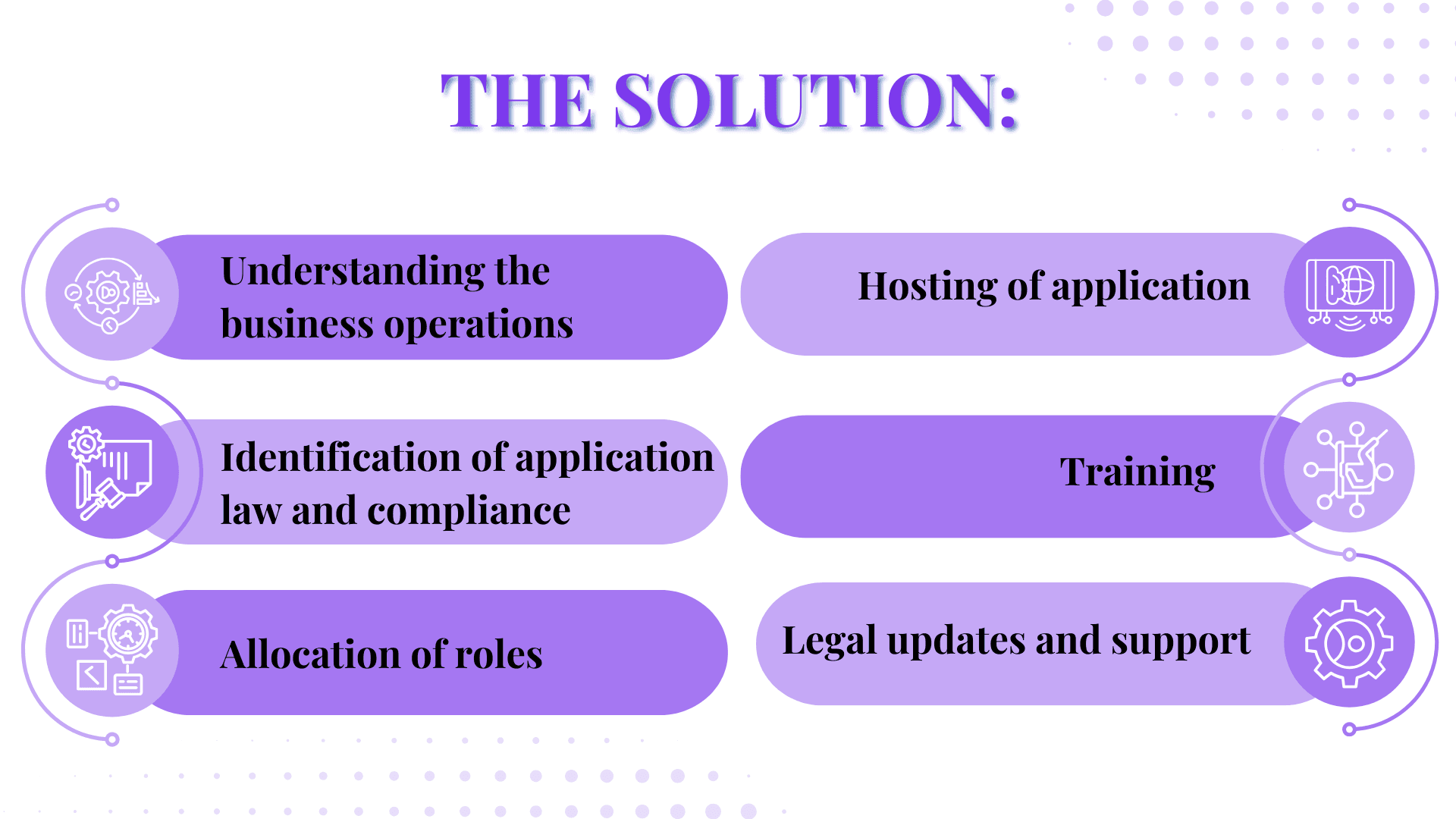 Smart Compliance System
