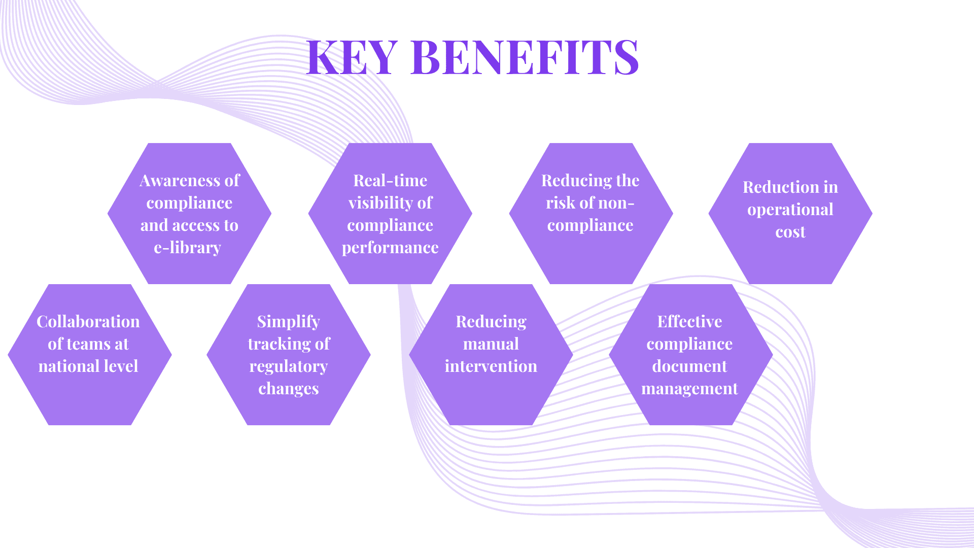 Compliance System Benefits