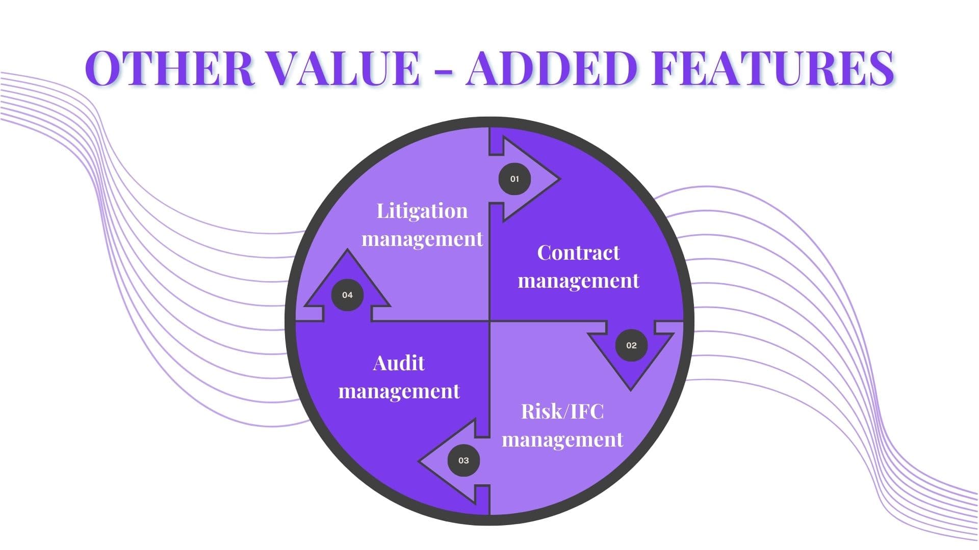 ComplyXpert Compliance Management Workflow for Businesses