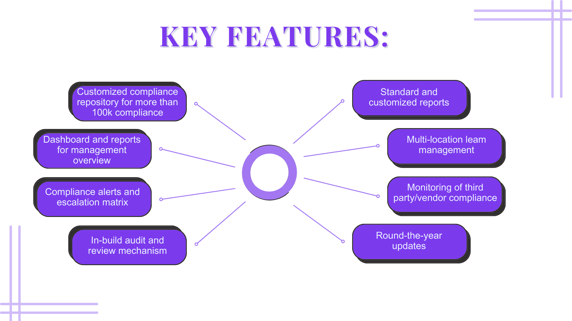 Compliance Management Features